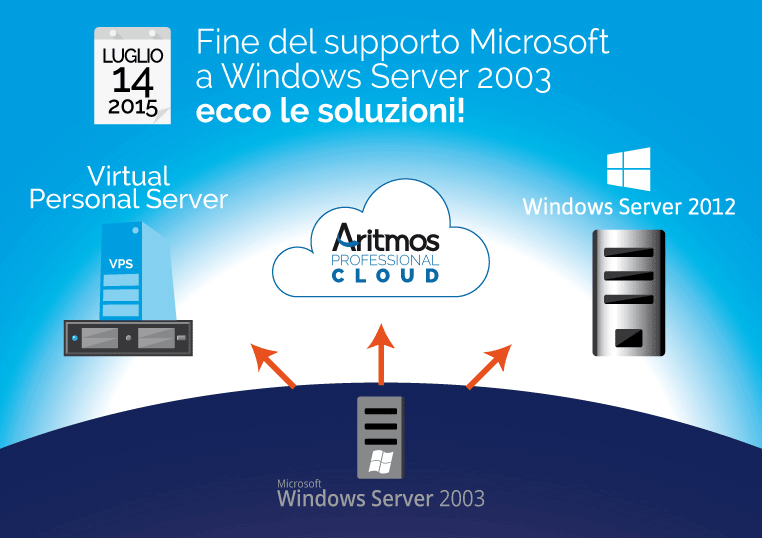 Fine supporto Microsoft a Windows Server 2003